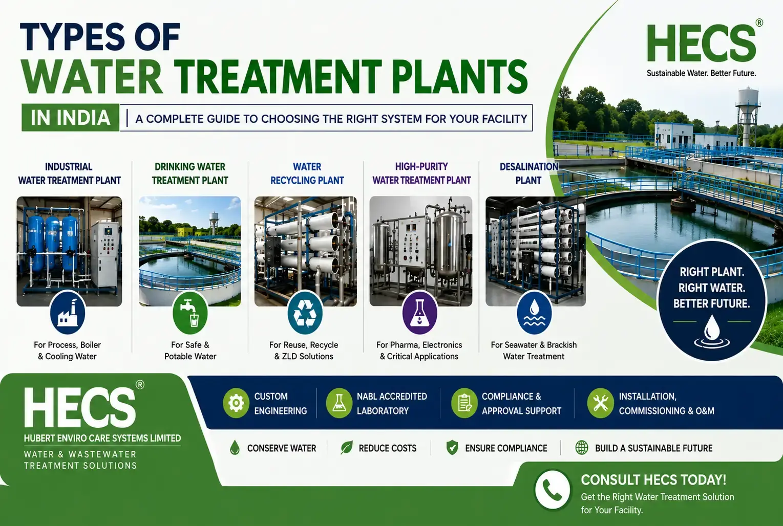Types of Water Treatment Plants in India: A Complete Guide to Choosing the Right System for Your Facility